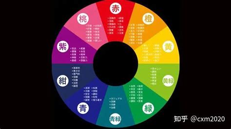 颜色五行